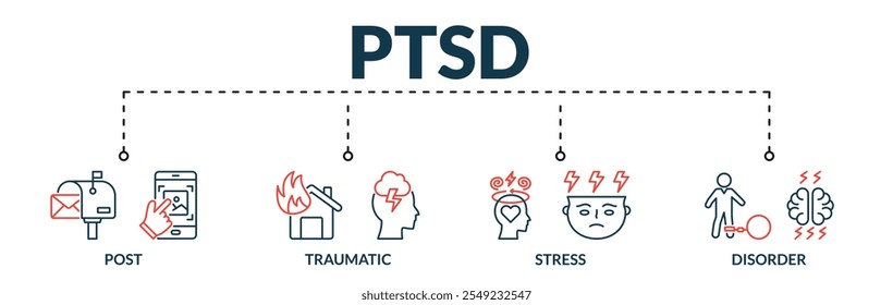 Banner of ptsd web vector illustration concept with icons of post, traumatic, stress, disorder