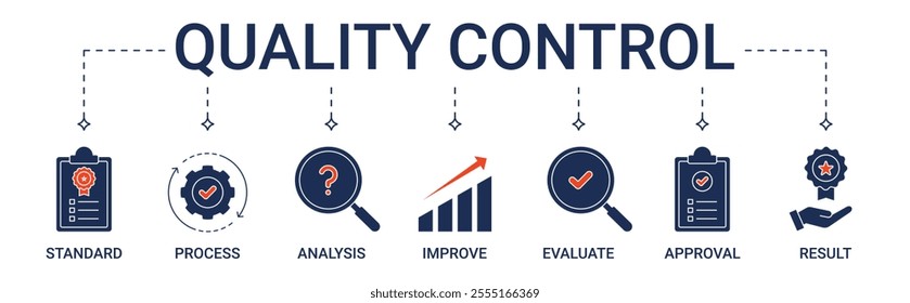 Banner Quality Control with standard, process, analysis, improve, evaluate, approval and result icon concept illustration