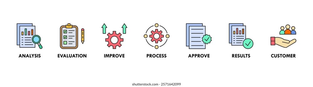 Banner of quality control web vector illustration concept with icons of analysis, evaluation, improve, process, approve, results, customer