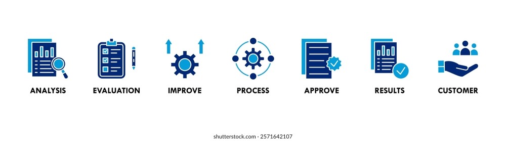 Banner of quality control web vector illustration concept with icons of analysis, evaluation, improve, process, approve, results, customer