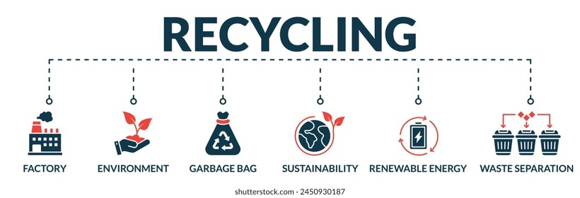 Banner of recycling web vector illustration concept with icons of factory, environment, garbage bag, sustainability, renewable energy, waste separation
