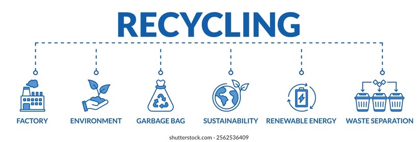 Banner of recycling web vector illustration concept with icons of factory, environment, garbage bag, sustainability, renewable energy, waste separation