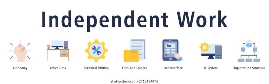 Anuncio que refleja las rutinas de trabajo autónomo soportadas por la configuración de escritorio, archivos, interfaz de usuario, sistemas de TI y estructura.