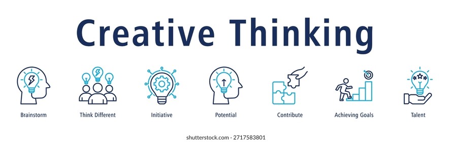 Anuncio que refleja el pensamiento creativo a través de la lluvia de ideas, la iniciativa, el talento y la Orientación de objetivos.