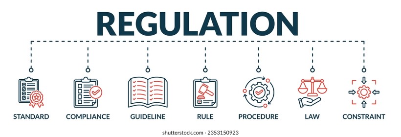 Banner de la regulación concepto de ilustración vectorial web con iconos de norma, cumplimiento, directriz, regla, procedimiento, ley, restricción