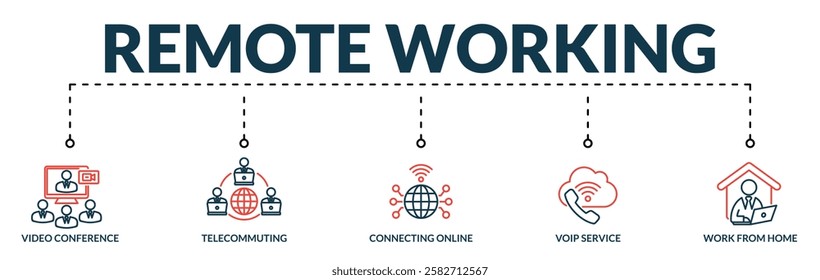 Banner of remote working web vector illustration concept with lineal icons of video conference, telecommuting, voip service, work from home