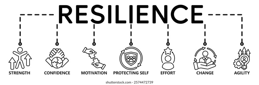 Banner resilience concept. Strength, confidence, motivate, protecting self, effort,change and agility. Vector illustration with keywords and icons