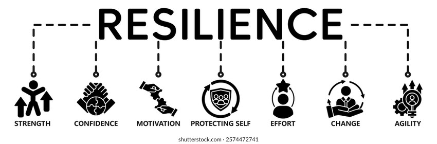 Banner resilience concept. Strength, confidence, motivate, protecting self, effort,change and agility. Vector illustration with keywords and icons