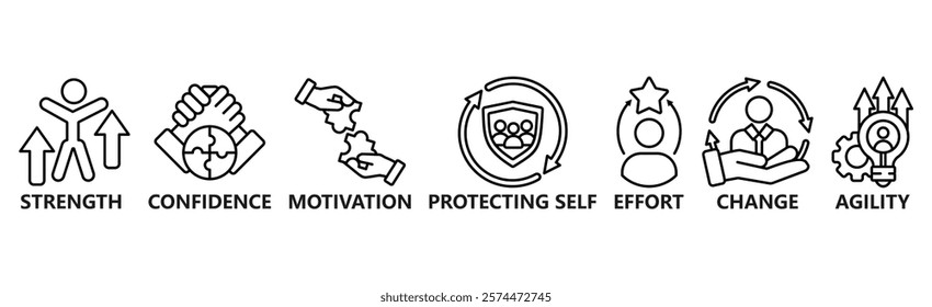 Banner resilience concept. Strength, confidence, motivate, protecting self, effort,change and agility. Vector illustration with keywords and icons