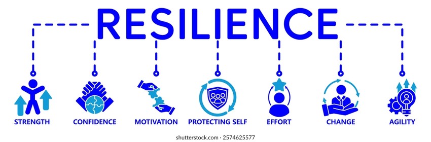 Banner Resilience concept. Strength, confidence, motivate, protecting self, effort, change and agility. Vector illustration with keywords and icons