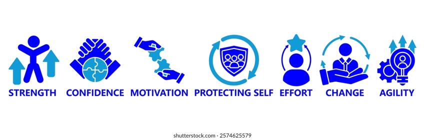 Banner Resilience concept. Strength, confidence, motivate, protecting self, effort, change and agility. Vector illustration with keywords and icons