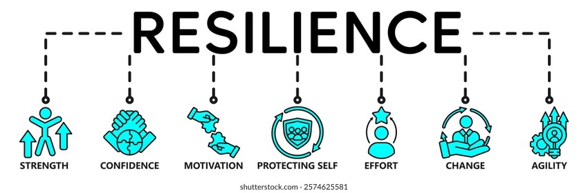 Banner Resilience concept. Strength, confidence, motivate, protecting self, effort, change and agility. Vector illustration with keywords and icons