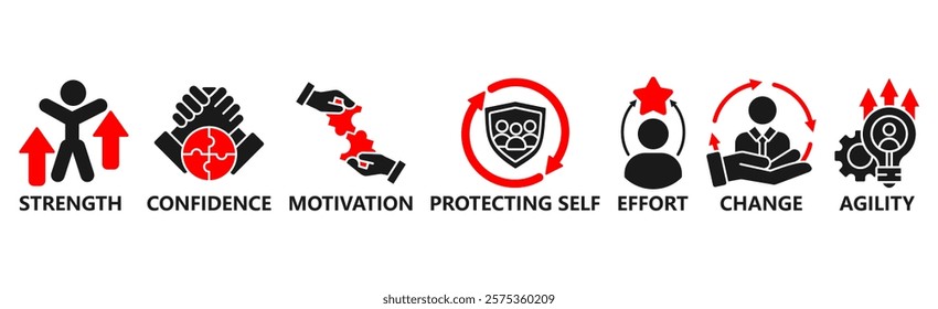 Banner resilience concept. Strength  confidence  motivate  protecting self  effort change and agility. Vector illustration with keywords and icons