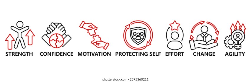 Banner resilience concept. Strength  confidence  motivate  protecting self  effort change and agility. Vector illustration with keywords and icons