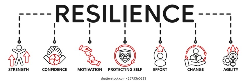 Banner resilience concept. Strength  confidence  motivate  protecting self  effort change and agility. Vector illustration with keywords and icons