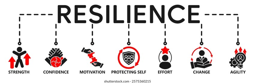 Banner resilience concept. Strength  confidence  motivate  protecting self  effort change and agility. Vector illustration with keywords and icons