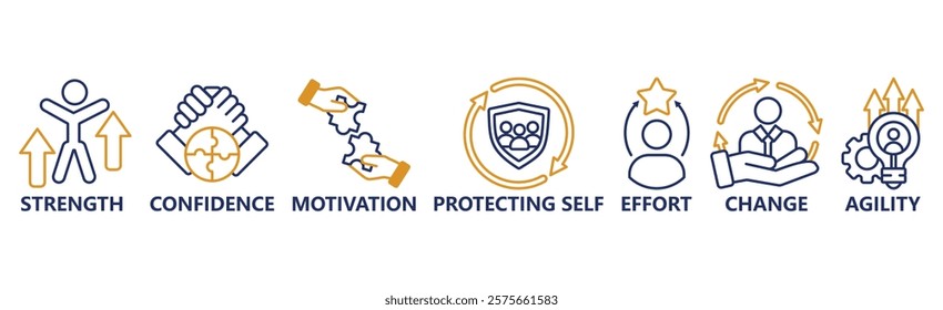 Banner resilience concept. Strength, confidence, motivate, protecting self, effort,change and agility. Vector illustration with keywords and icons