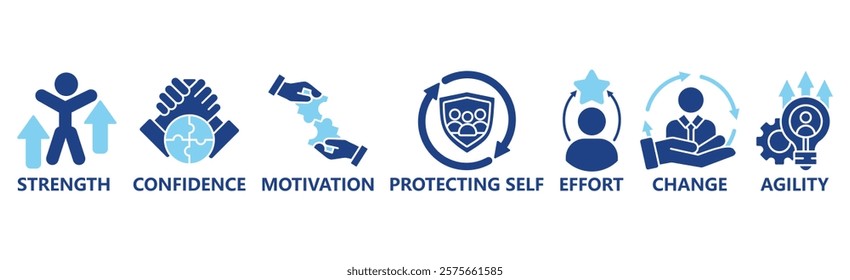 Banner resilience concept. Strength, confidence, motivate, protecting self, effort,change and agility. Vector illustration with keywords and icons