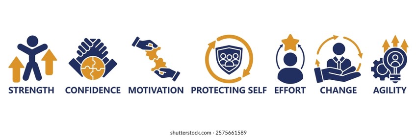 Banner resilience concept. Strength, confidence, motivate, protecting self, effort,change and agility. Vector illustration with keywords and icons