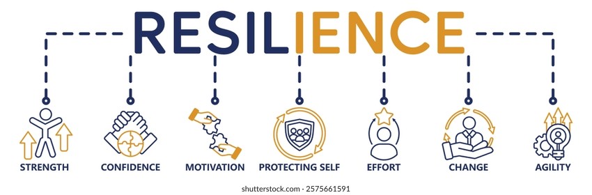 Banner resilience concept. Strength, confidence, motivate, protecting self, effort,change and agility. Vector illustration with keywords and icons