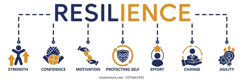 Banner resilience concept. Strength, confidence, motivate, protecting self, effort,change and agility. Vector illustration with keywords and icons