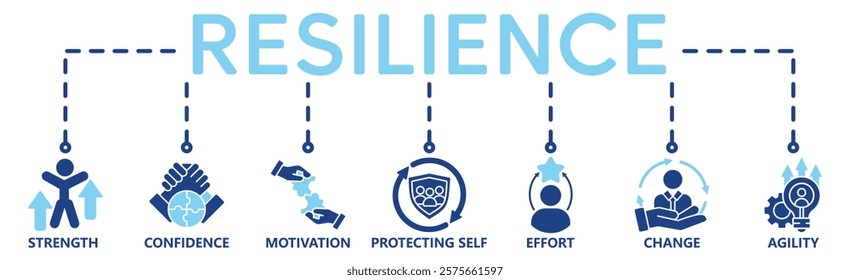 Banner resilience concept. Strength, confidence, motivate, protecting self, effort,change and agility. Vector illustration with keywords and icons