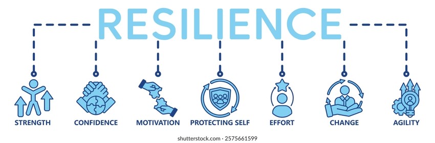 Banner resilience concept. Strength, confidence, motivate, protecting self, effort,change and agility. Vector illustration with keywords and icons