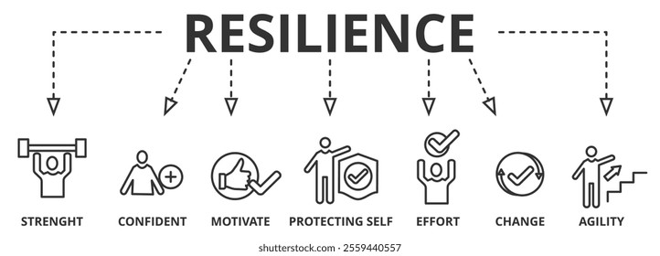 Banner resilience concept. Vector illustration with keywords and icons. Psychological resilience is the ability to successfully cope with a crisis and to return to pre-crisis status quickly