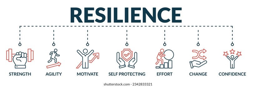 Banner of resilience web vector illustration concept with icons of strength, agility, motivate, self protecting, effort, chance, confidence