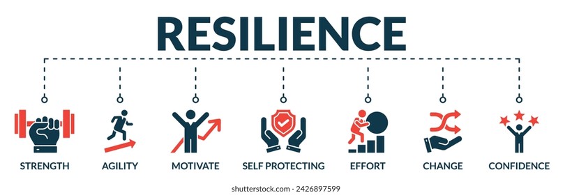 Banner of resilience web vector illustration concept with icons of strength, agility, motivate, self protecting, effort, chance, confidence