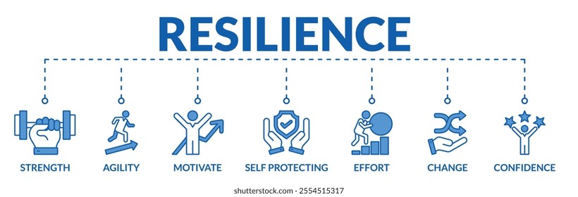 Banner of resilience web vector illustration concept with icons of strength, agility, motivate, self protecting, effort, chance, confidence