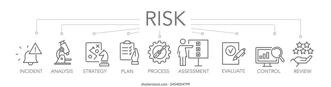 Banner risk management concept. Keywords and editable thin line vector icons