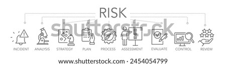 Banner risk management concept. Keywords and editable thin line vector icons