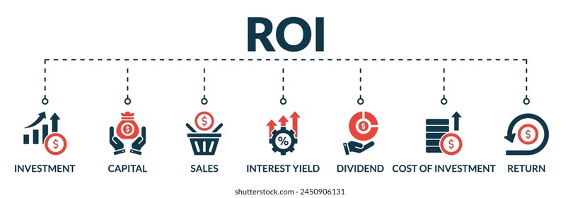 Banner des ROI-Web-Vektorillustration-Konzepts Kapitalrendite mit Symbolen für Investitionen, Kapitalerträge, Umsätze, Zinserträge, Dividende, Investitionskosten, Rendite
