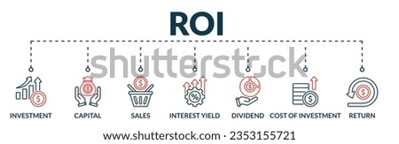 Banner of roi web vector illustration concept return on investment with icons of investment, capital, sales, interest yield, dividend, cost of investment, return