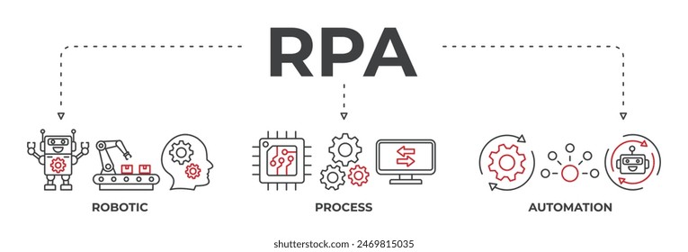 Banner RPA concept, Robotic, process and automation. Vector illustration with keywords and icons