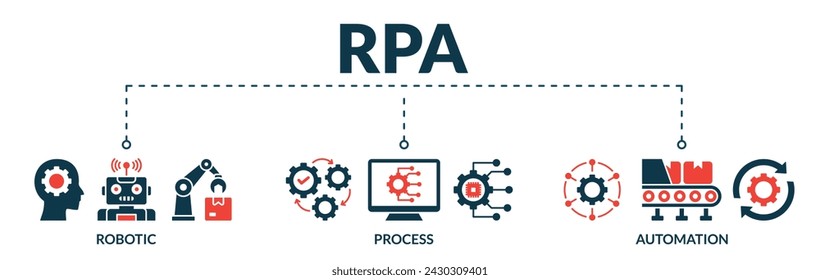 Banner of rpa web vector illustration concept robotic process automation innovation with icons of robotic, process, automation