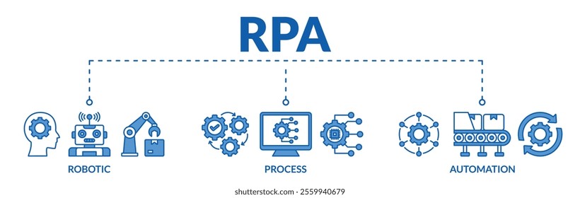 Banner of rpa web vector illustration concept robotic process automation innovation with icons of robotic, process, automation