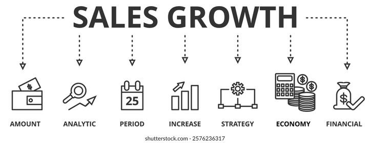 Banner sales growth concept. The amount by which the average sales volume of a company's products or services has grown, typically from year to year