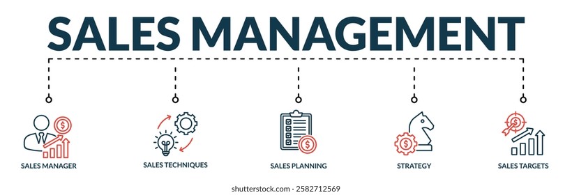 Banner of sales management web vector illustration concept with lineal icons of manager, sales techniques, sales planning, strategy, sales targets
