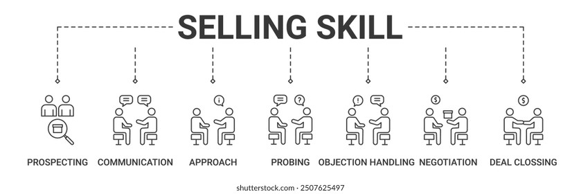 
Banner selling skills concept with prospecting, communication, approach, probing, objection handling, negotiation, deal closing icon vector illustration