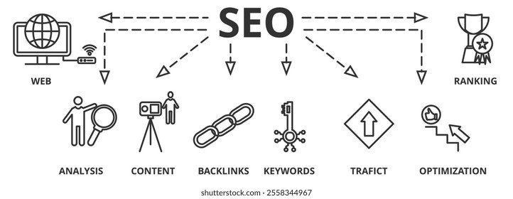 Banner SEO search engine optimization concept. Keywords and pictogram