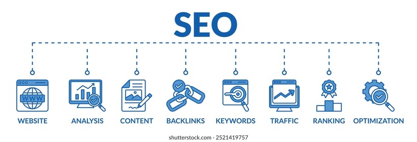 Banner de seo web vetor ilustração conceito com ícones de site, análise, conteúdo, backlinks, palavras-chave, tráfego, ranking, otimização
