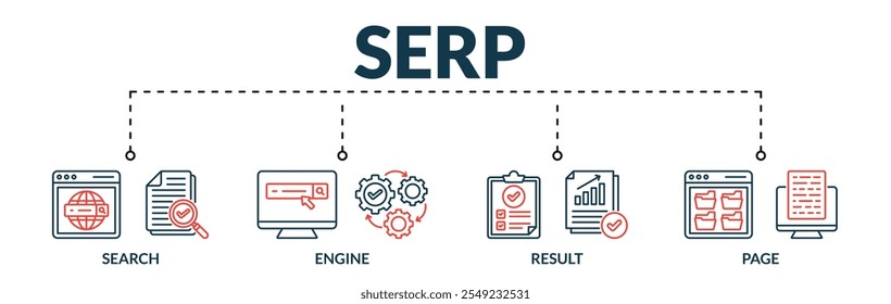 Banner of serp web vector illustration concept with icons of search, engine, result, page
