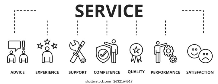 Banner service concept. Keywords and icons