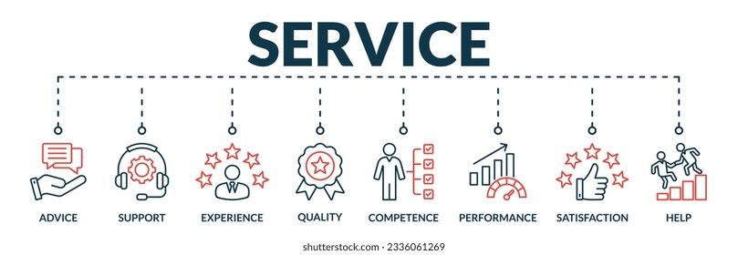 Banner of service web vector illustration concept with icons of advice, support, experience, quality, competence, performance, satisfaction, help