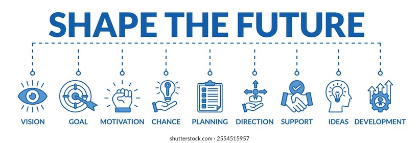 Banner of shape the future web vector illustration concept with icons of vision, goal, motivation, chance, planning, direction, support, ideas, development