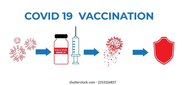 Banner sign covid  19 vaccine with a syringe. Covid19 vaccination. Stop coronavirus. Web banner template of the 