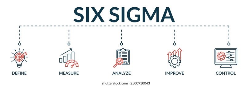 Banner of six sigma web vector illustration concept with icons of define, measure, analyze, improve, control