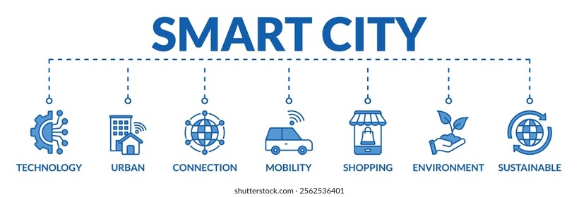 Banner of smart city web vector illustration concept with icons of technology, urban, connection, mobility, shopping, environment, sustainable